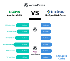 Litespeed performance comparison